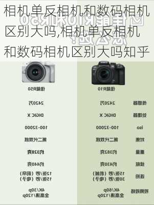 相机单反相机和数码相机区别大吗,相机单反相机和数码相机区别大吗知乎