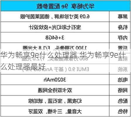 华为畅享9e什么处理器,华为畅享9e什么处理器最好