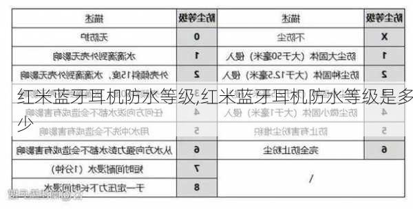 红米蓝牙耳机防水等级,红米蓝牙耳机防水等级是多少