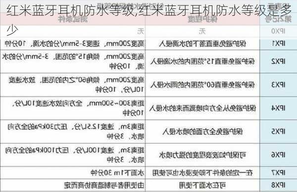 红米蓝牙耳机防水等级,红米蓝牙耳机防水等级是多少