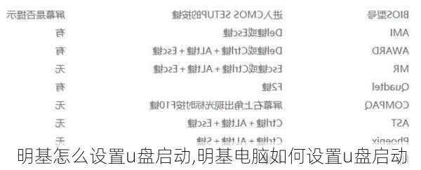 明基怎么设置u盘启动,明基电脑如何设置u盘启动