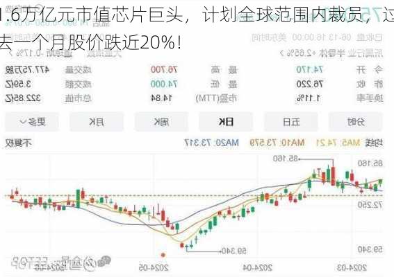 1.6万亿元市值芯片巨头，计划全球范围内裁员，过去一个月股价跌近20%！