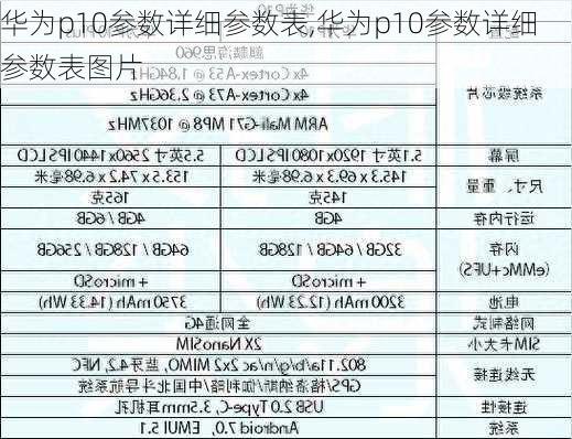 华为p10参数详细参数表,华为p10参数详细参数表图片