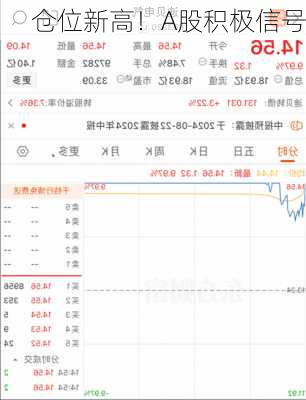 仓位新高！A股积极信号