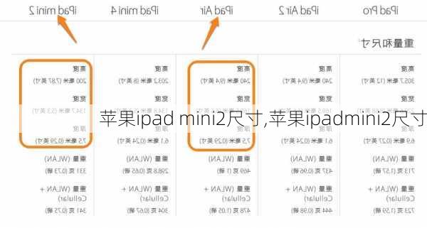 苹果ipad mini2尺寸,苹果ipadmini2尺寸