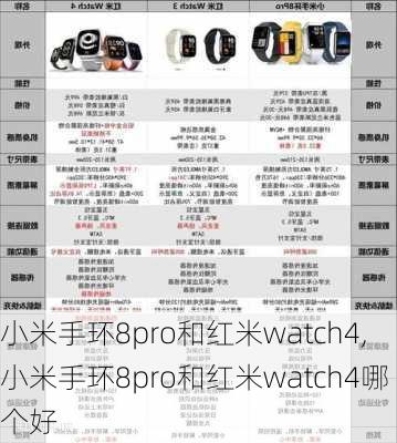 小米手环8pro和红米watch4,小米手环8pro和红米watch4哪个好