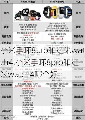 小米手环8pro和红米watch4,小米手环8pro和红米watch4哪个好