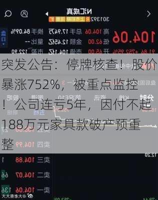 突发公告：停牌核查！股价暴涨752%，被重点监控！公司连亏5年，因付不起188万元家具款破产预重整