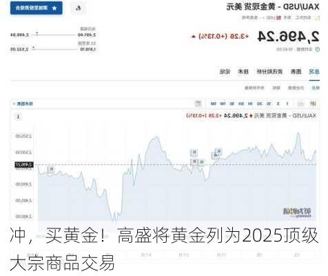 冲，买黄金！高盛将黄金列为2025顶级大宗商品交易