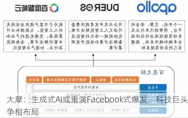 大摩：生成式AI或重演Facebook式爆发，科技巨头争相布局