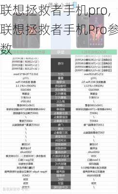 联想拯救者手机pro,联想拯救者手机Pro参数