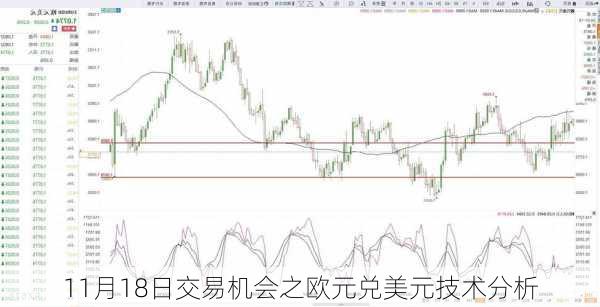 11月18日交易机会之欧元兑美元技术分析