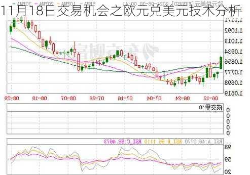 11月18日交易机会之欧元兑美元技术分析