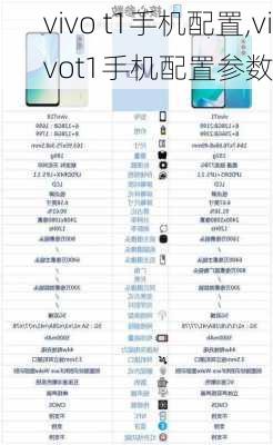 vivo t1手机配置,vivot1手机配置参数