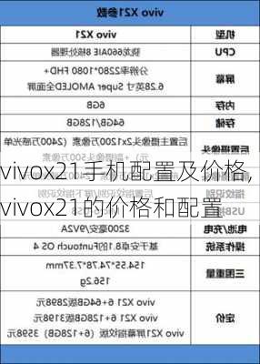 vivox21手机配置及价格,vivox21的价格和配置