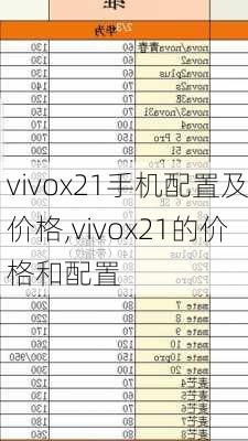 vivox21手机配置及价格,vivox21的价格和配置