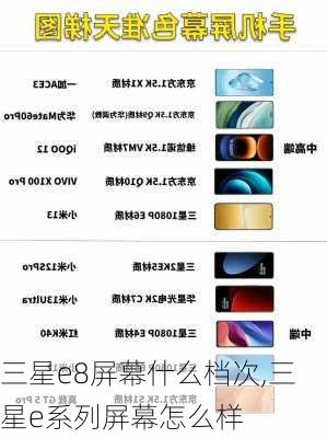 三星e8屏幕什么档次,三星e系列屏幕怎么样