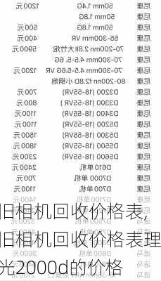 旧相机回收价格表,旧相机回收价格表理光2000d的价格