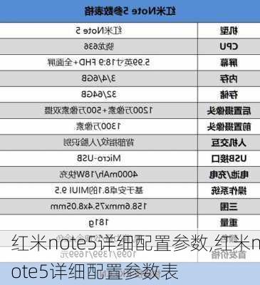 红米note5详细配置参数,红米note5详细配置参数表