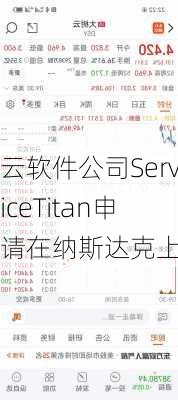 云软件公司ServiceTitan申请在纳斯达克上市