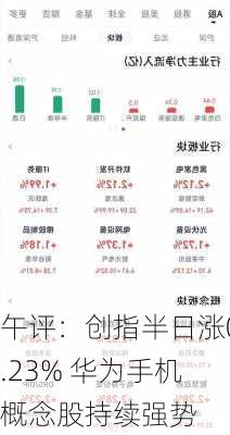 午评：创指半日涨0.23% 华为手机概念股持续强势