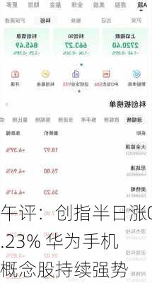 午评：创指半日涨0.23% 华为手机概念股持续强势