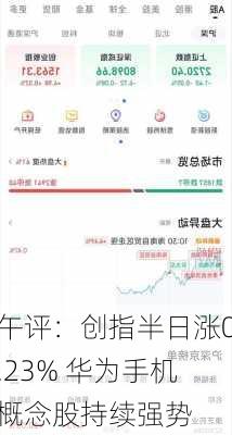 午评：创指半日涨0.23% 华为手机概念股持续强势