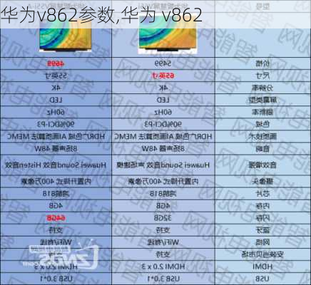 华为v862参数,华为 v862