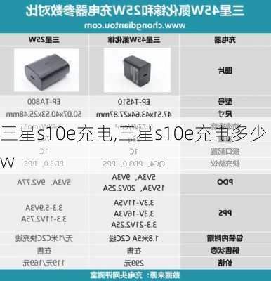 三星s10e充电,三星s10e充电多少w