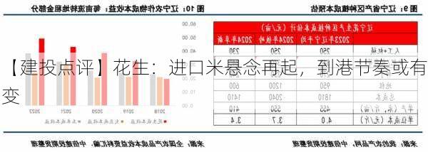 【建投点评】花生：进口米悬念再起，到港节奏或有变