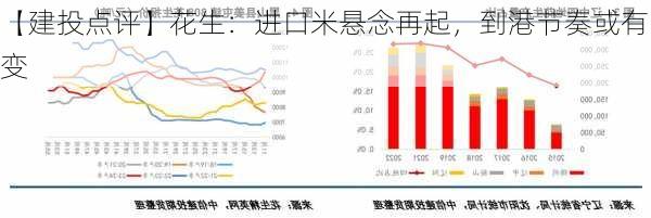 【建投点评】花生：进口米悬念再起，到港节奏或有变