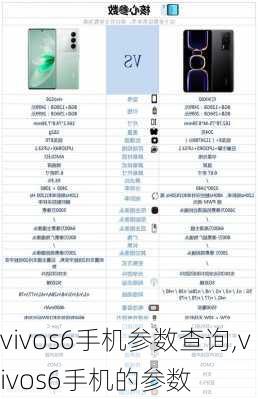 vivos6手机参数查询,vivos6手机的参数