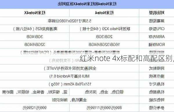 红米note 4x标配和高配区别,