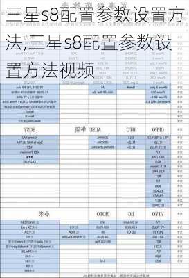 三星s8配置参数设置方法,三星s8配置参数设置方法视频