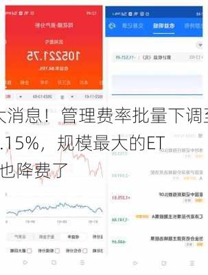 大消息！管理费率批量下调至0.15%，规模最大的ETF也降费了