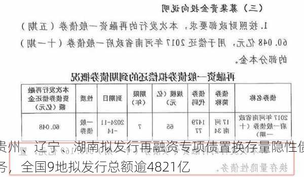 贵州、辽宁、湖南拟发行再融资专项债置换存量隐性债务，全国9地拟发行总额逾4821亿