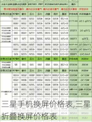 三星手机换屏价格表,三星折叠换屏价格表