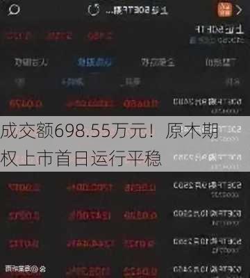 成交额698.55万元！原木期权上市首日运行平稳