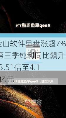 金山软件早盘涨超7% 第三季纯利同比飙升13.51倍至4.13亿元