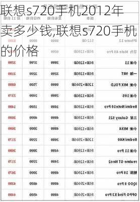 联想s720手机2012年卖多少钱,联想s720手机的价格