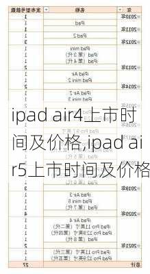 ipad air4上市时间及价格,ipad air5上市时间及价格