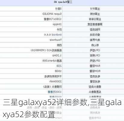 三星galaxya52详细参数,三星galaxya52参数配置