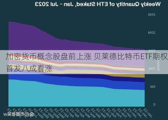 加密货币概念股盘前上涨 贝莱德比特币ETF期权首发八成看涨