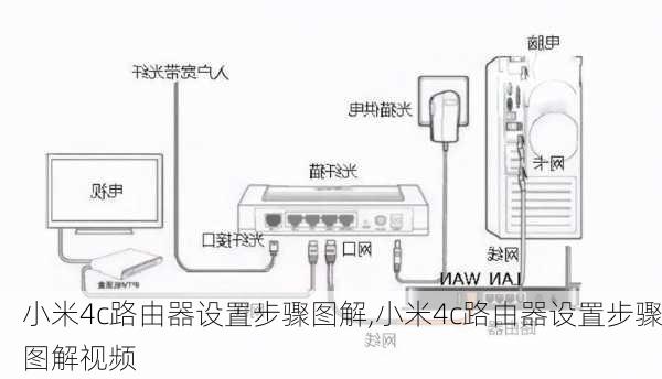 小米4c路由器设置步骤图解,小米4c路由器设置步骤图解视频