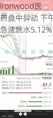 Ironwood医药盘中异动 下午盘急速跳水5.12%