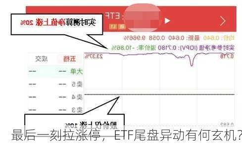 最后一刻拉涨停，ETF尾盘异动有何玄机？