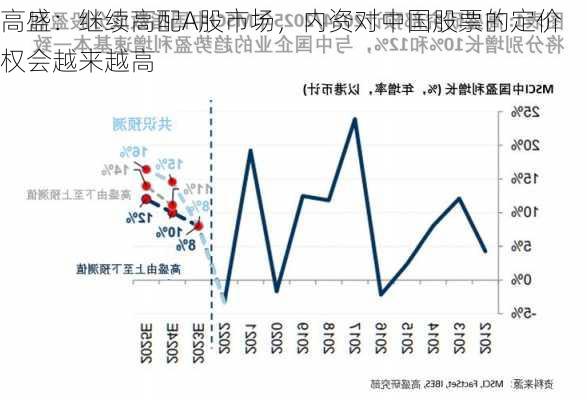 高盛：继续高配A股市场，内资对中国股票的定价权会越来越高