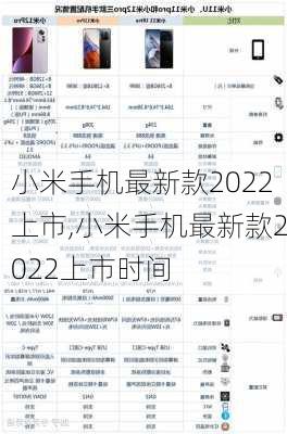 小米手机最新款2022上市,小米手机最新款2022上市时间