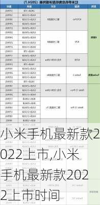 小米手机最新款2022上市,小米手机最新款2022上市时间