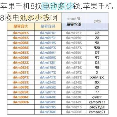 苹果手机8换电池多少钱,苹果手机8换电池多少钱啊